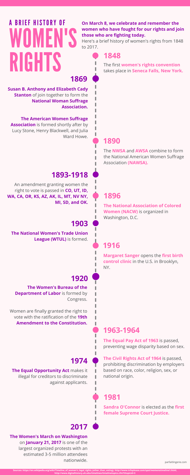 Women s Rights Throughout History